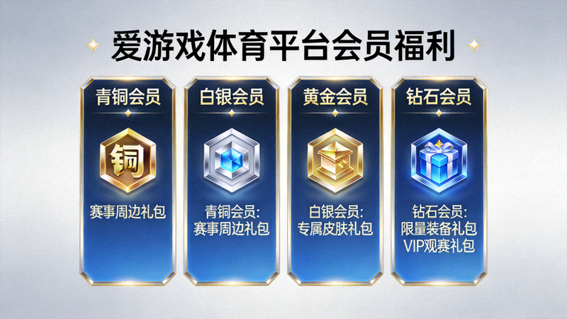 爱游戏体育平台会员福利专属页面展示 - 罗列各等级可领取的丰富礼包图标